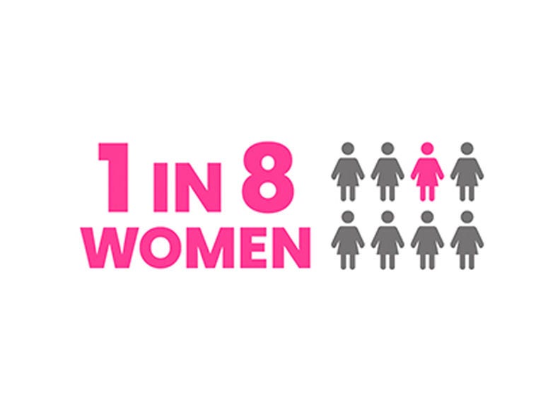 Graphic showing '1 in 8 women' with eight female icons, one highlighted in pink to represent the statistic.