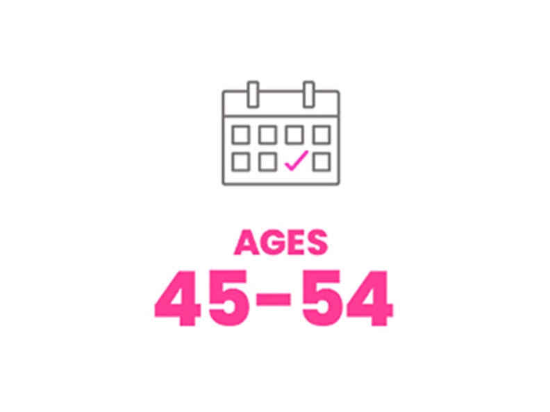 Calendar icon with pink twirling arrow above and text 'AGES 45–54'