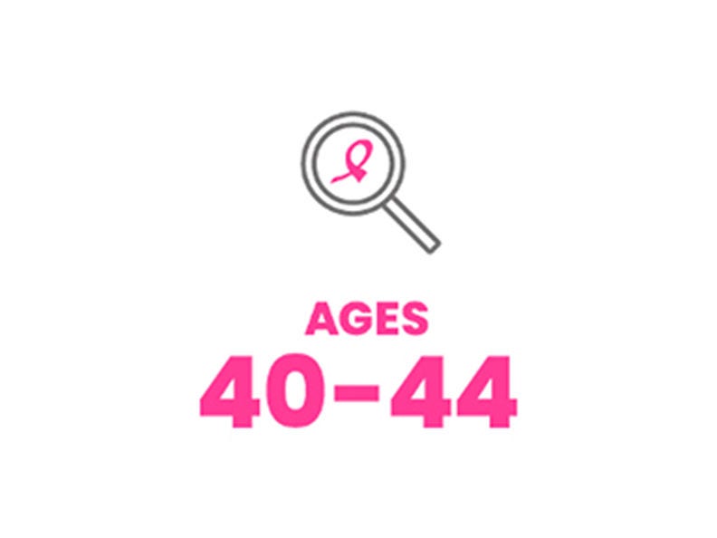 Magnifying glass icon with pink ribbon inside and text 'AGES 40–44'