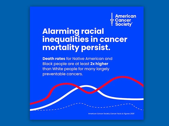 2025 Annual Cancer Facts and Figures - Racial Inequalities in Cancer Mortality Graphic