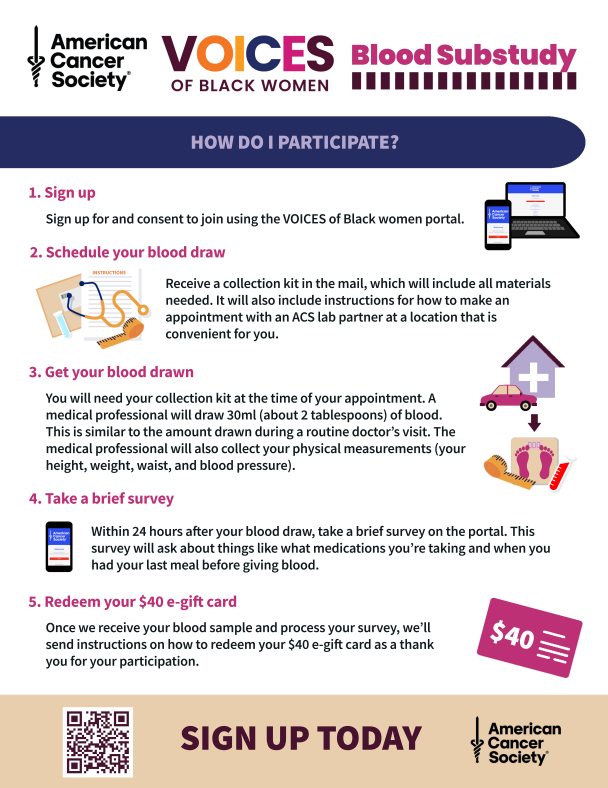 VOICES of Black Women Blood Substudy Infographic 2 How to participate