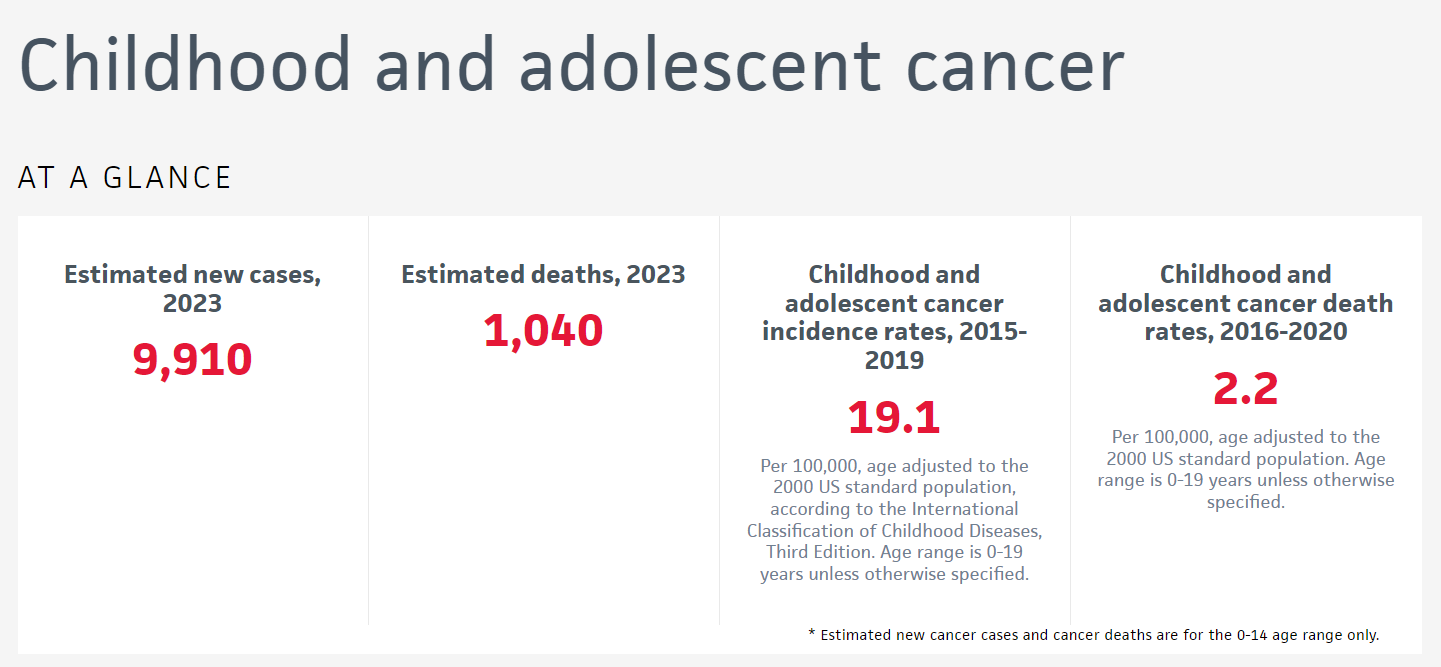 Childhood Cancer Research Highlights | American Cancer Society