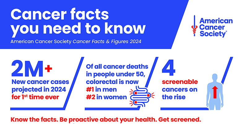 2024 Cancer Facts & Figures Cancer, 2024--First Year the US Expects More  than 2M New Cases of Cancer