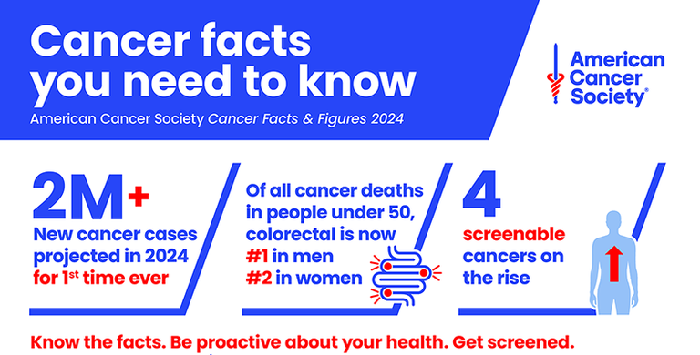 2024 Cancer Facts And Figures Cancer 2024 First Year The Us Expects