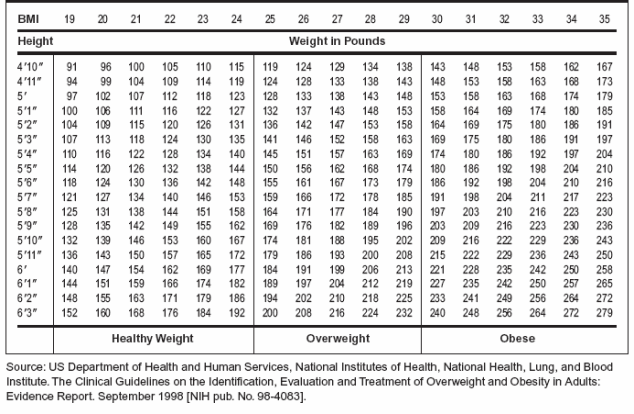 Normal Weight Ranges: Body Mass Index (BMI) | American Cancer Society