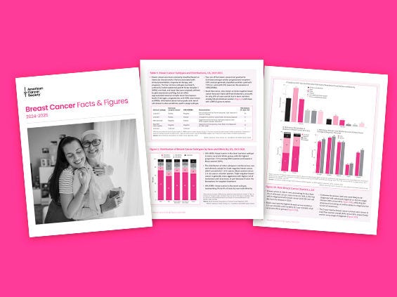 2024 Breast Cancer Facts and Figures Cover Image 588x440