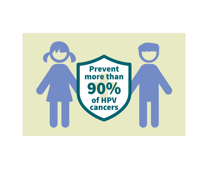Hpv Vaccination And Cancer Prevention Acs American Cancer Society 