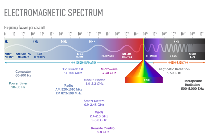 gamma ray waves examples