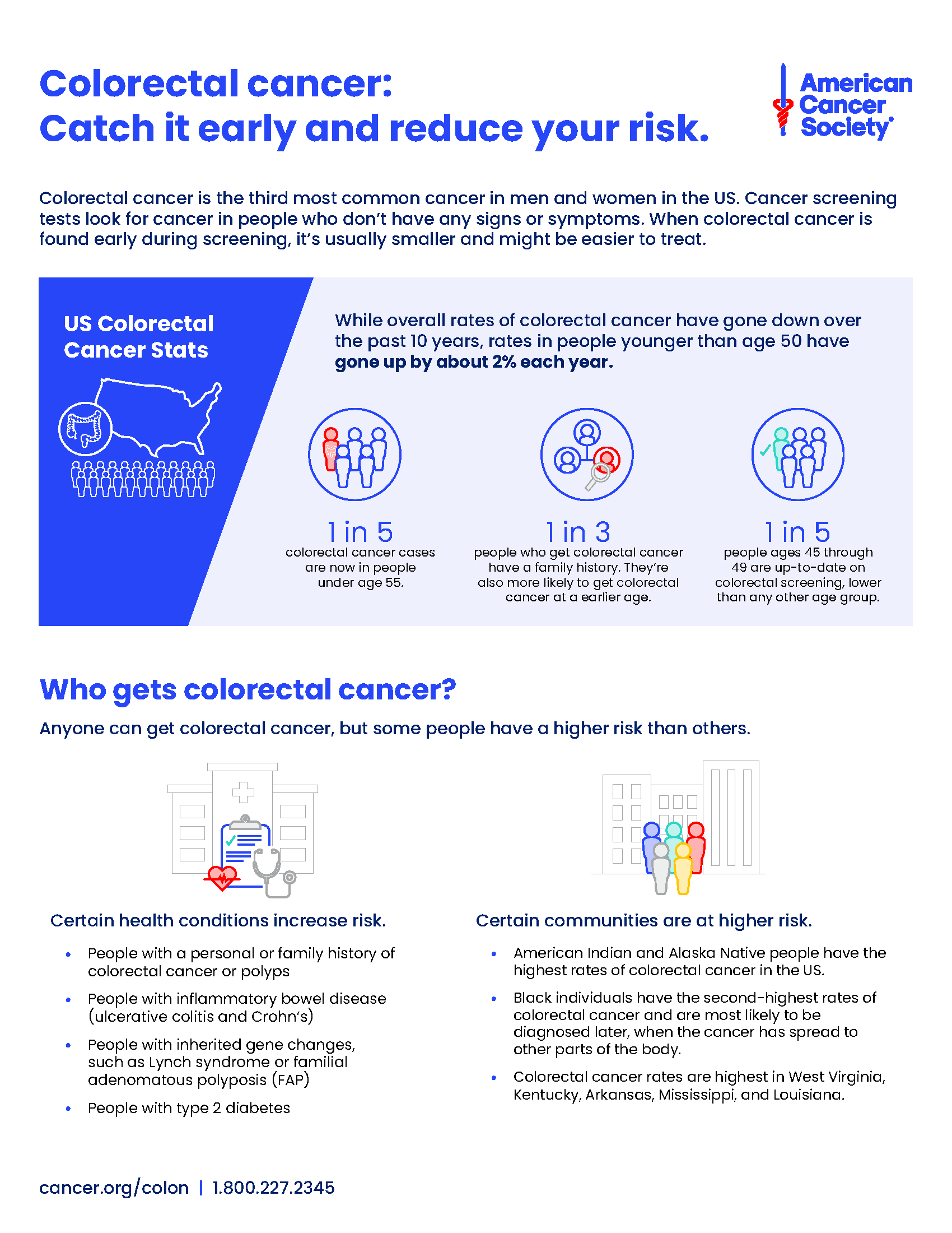 Infographic Colorectal Cancer Catching It Early American Cancer Society