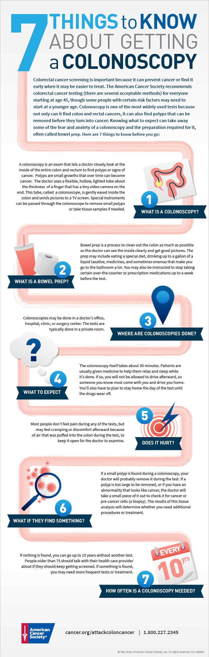 7 Things To Know About Getting A Colonoscopy American Cancer Society