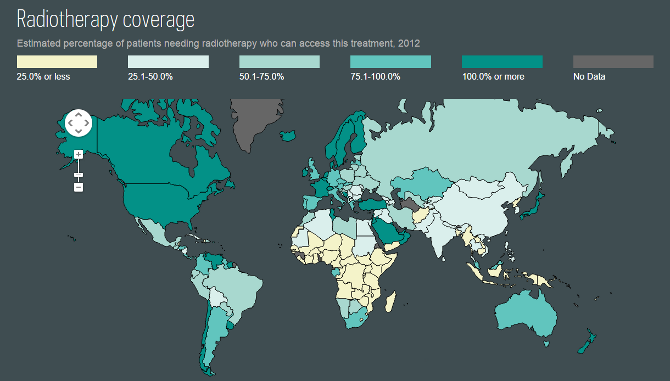 Three Top Cancer Challenges of the 21st Century