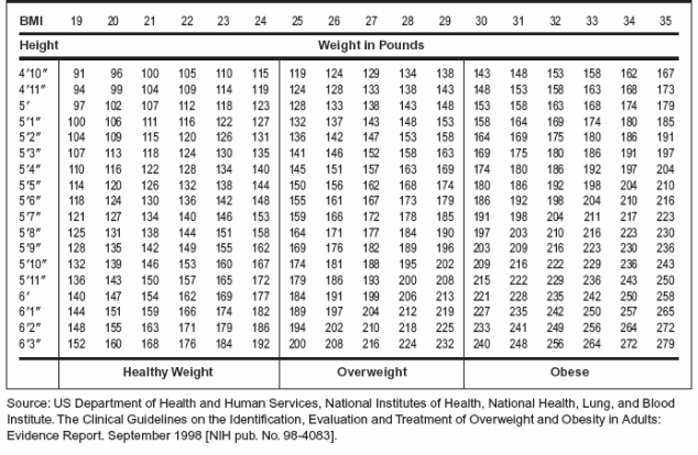 Normal Weight Ranges Body Mass Index Bmi American Cancer Society 0496