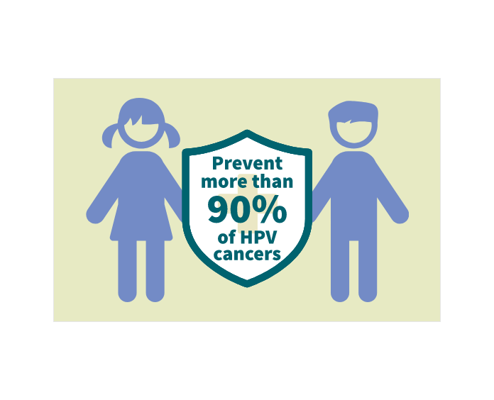 HPV Vaccination And Cancer Prevention | ACS | American Cancer Society