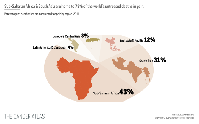 Percentage of deaths that are not treated for pain by region, 2011