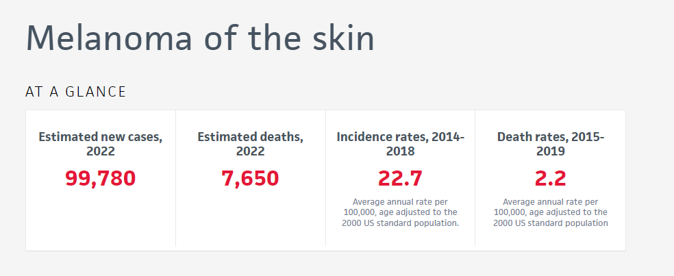 current research about skin cancer